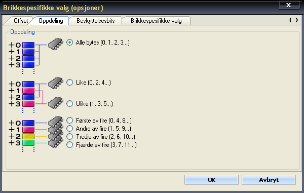 Batronix Prog-Express Brukermanual 37 OPPDELING Ulike funksjoner for oppdeling er tilgjengelige: 1. Alle bytes: Data programmeres til brikke på normal måte. 2.