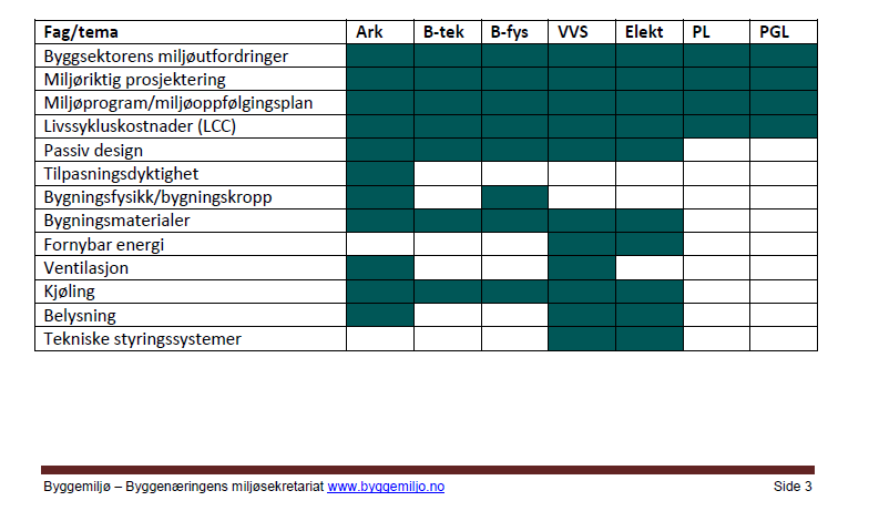 Hvor kan forsikringsbransjen og takstmenn