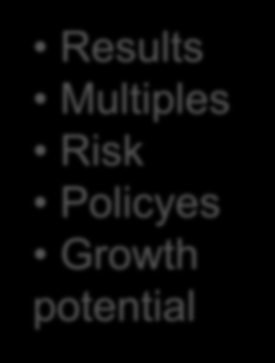 Enterprise value growth Results Multiples Risk Policyes Growth potential Enterprise Value Gearing Level