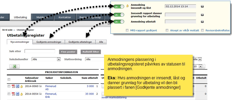 82 RF13.50 - Dokumentasjon vil det si at anmodningen er godkjent, derfor blir anmodningen plassert i "godkjente anmodninger" fanen.