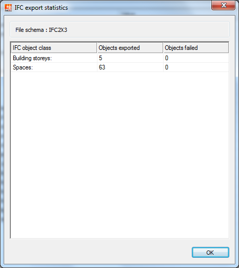 Velg nå: Hvor IFC-eksporten fra Room skal lagres Hva IFC-filen skal hete: Du får nå en rapport over eksportert informasjon: Legg merke til om det noen Objects failed i eksporten Ofte er det gjerne at