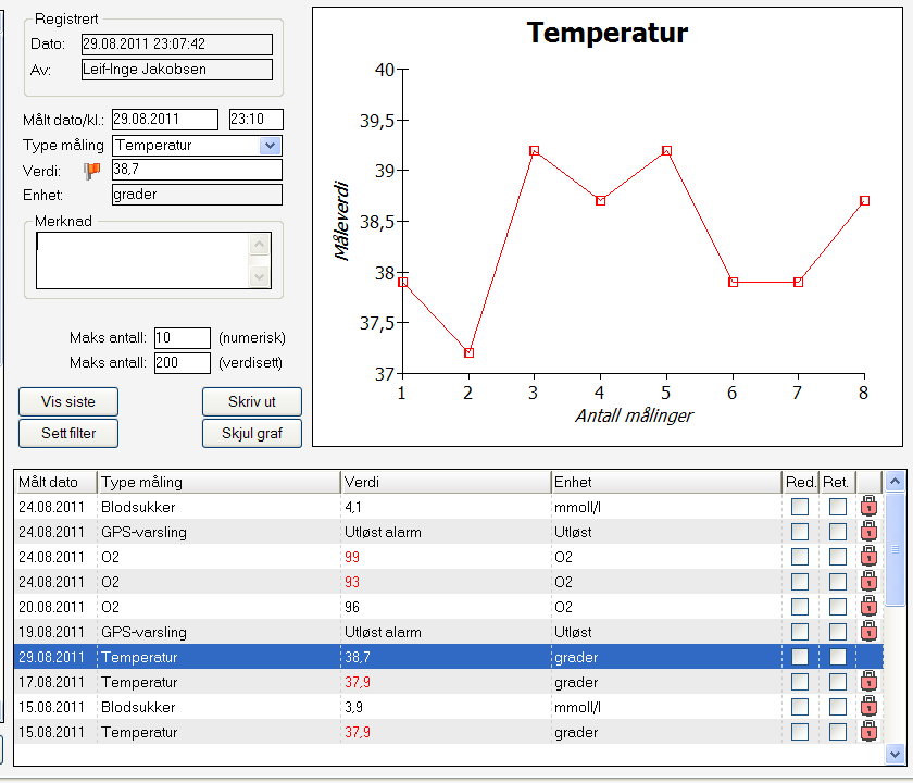 12.0 Målinger Det er nå mulig å registrere målinger, og disse vil kunne vises i en grafisk framstilling.