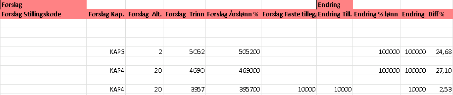 Tredje del viser kravet og beregningen av differansen mellom krav og nåværende lønn.