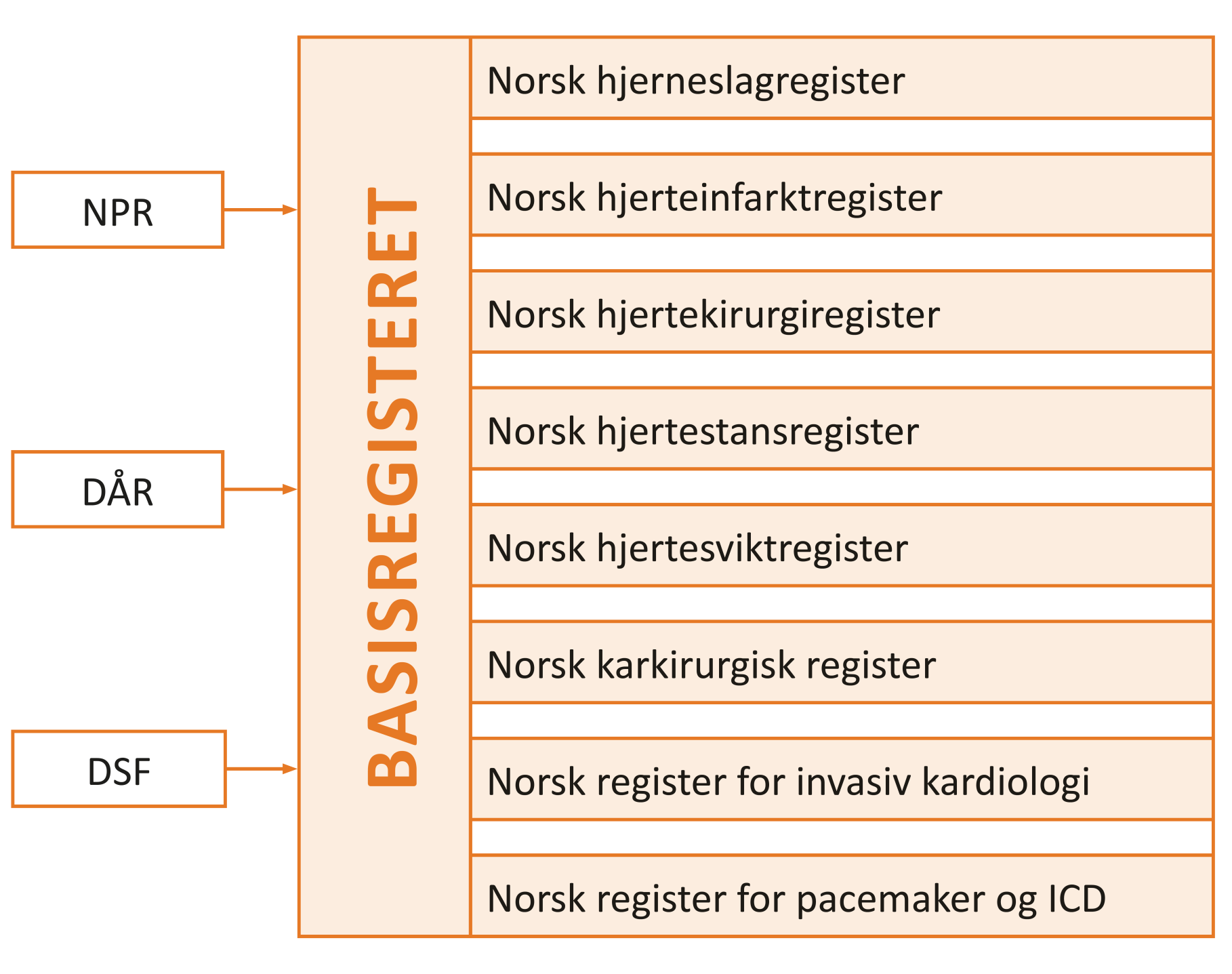 Hjerte- og karregisteret (HKR): Pasienter