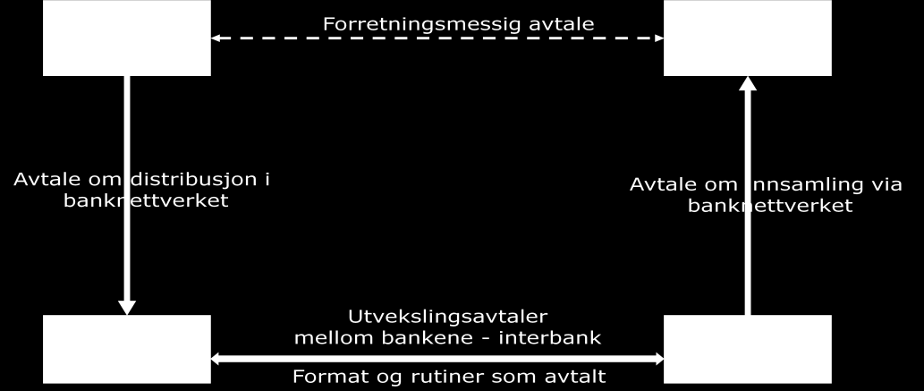 1.2 Håndboken og implementasjonsguide Denne håndboken er gjeldende for alle bedrifter som avtaler en fakturatjeneste med SpareBank 1 og som bruker tjenestene.