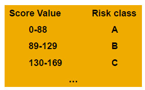 CREDIT PROFILE Customers use scoring rules They get own calculated customer scoring Customers can