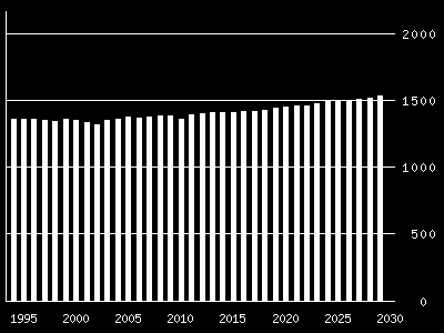 3 Kort om kommunen 3.1 Befolkning Fyresdal kommune er ein landkommune, med største delen av befolkninga busett i og rundt tettstaden Kyrkjebygdi, slik kartet nedanfor viser.