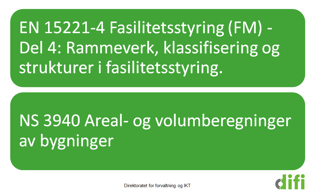 Andre relevante standarder EN 15221-4 Fasilitetsstyring (FM) - Del 4: Rammeverk, klassifisering og strukturer i fasilitetsstyring.