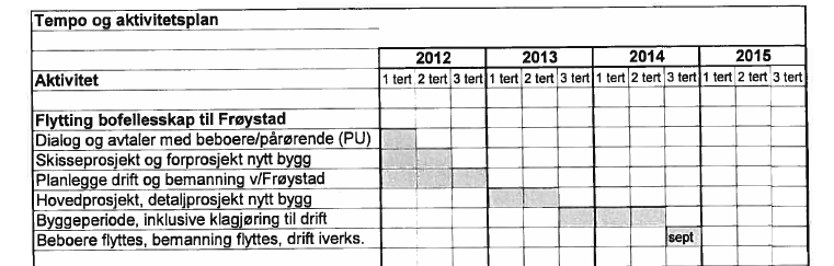 Kap 7.4 synliggjør muligheter ift psykisk helse: - Samordne psykiatritilbudet (boliger, dagtilbud og kontor for psykisk helse) Kap 7.