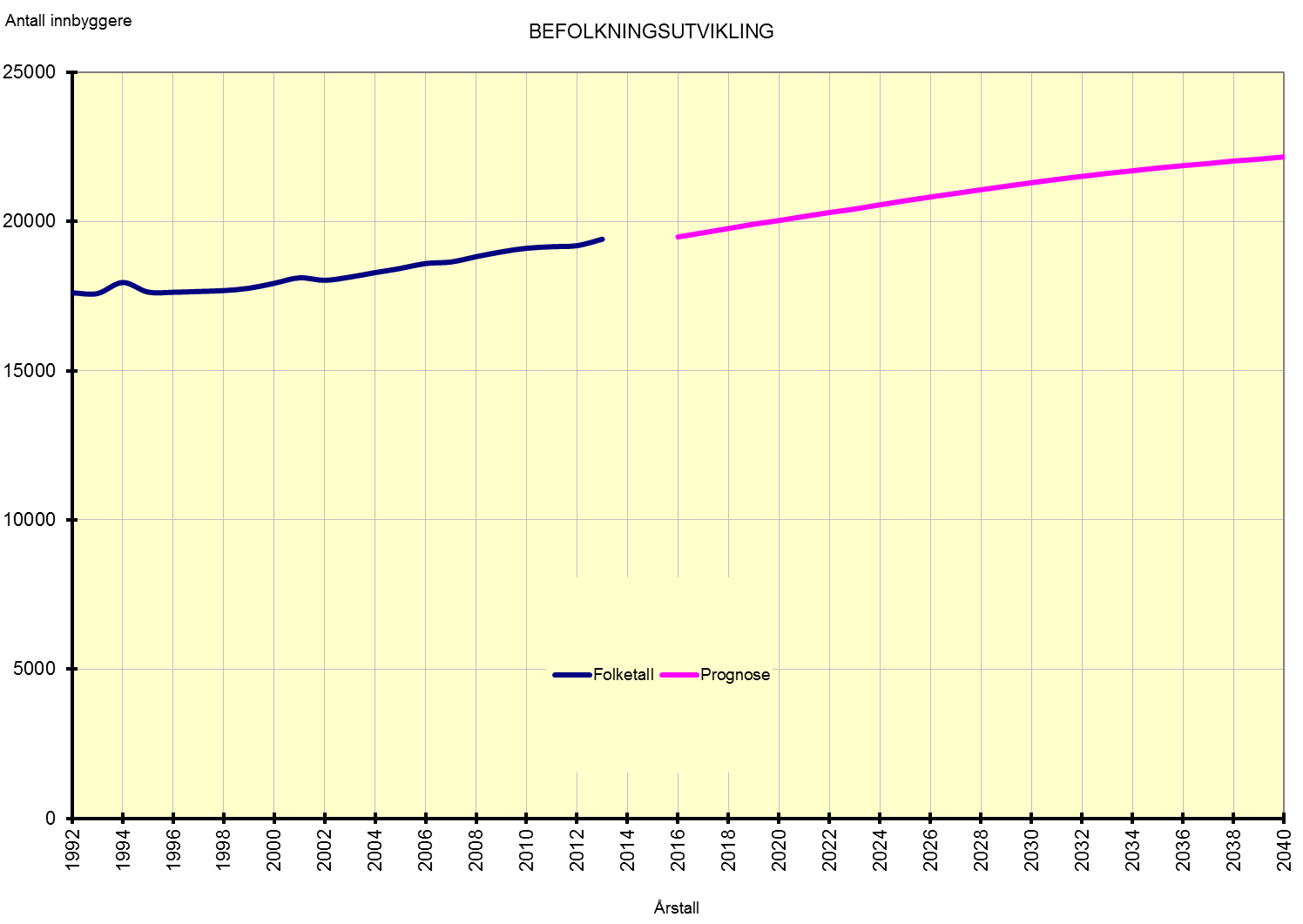 3 Stange kommune 3.1 Generelt om kommunen Stange kommune leverer kommunale tjenester fra Åkersvika i nord til fylkesgrensa mot Akershus i sør.