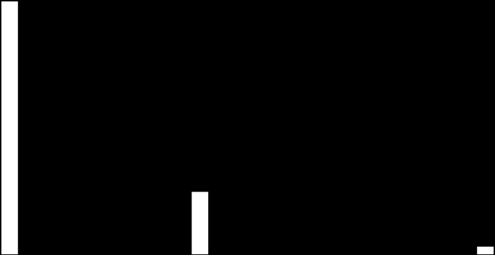 Energibruk, GWh Energibruk, GWh Lokal energiutredning 2012 VERRAN 16 20 18 Fritidsboliger 16 14 12 10 8 6 4 2 0 Elektrisitet Kull, kullkoks og petrolkoks Ved, treavfall og avlut Gass Bensin, parafin