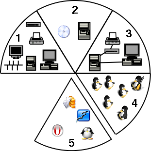 1.2. Skrivebrod med KDE 1.2.1. Skrivebordsveiviser Når du logger deg på første gang, vil KDE starte veiviseren for skrivebordsinnstillinger.