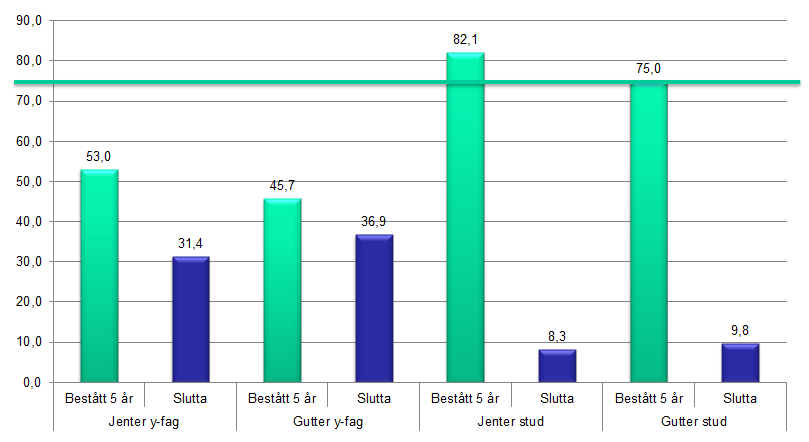 kilde: PULS 4.1.