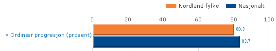 4.2.2 Overganger Vg1 til Vg2 For overgangen fra Vg1 til Vg2 har fylkestinget satt som delmål for økt gjennomføring at andelen skal øke fra 80,4 % i 2011 til 87 % innen 2018.