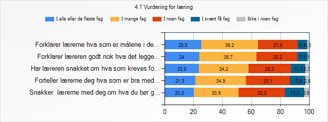 ligger likt med studiespesialisering når det gjelder antall gul+ og grønne områder (7/16).