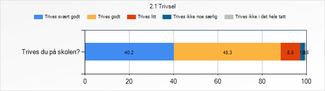 Det må kunne sies at her finnes forbedringspotensial for alle indikatorne, siden elevene i stor grad mener at feedbacken fra lærerne bare gis i noen fag, ingen eller i svært få fag.