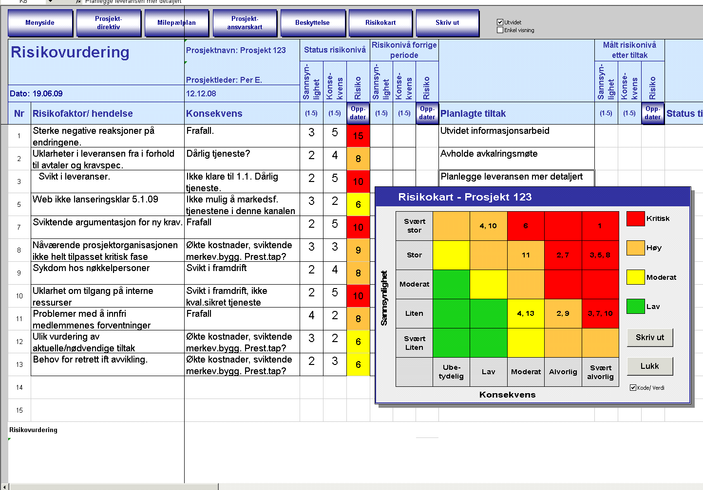 Risikovurdering Risikovurderingen skal være et levende dokument under hele gjennomføringen av prosjektet.