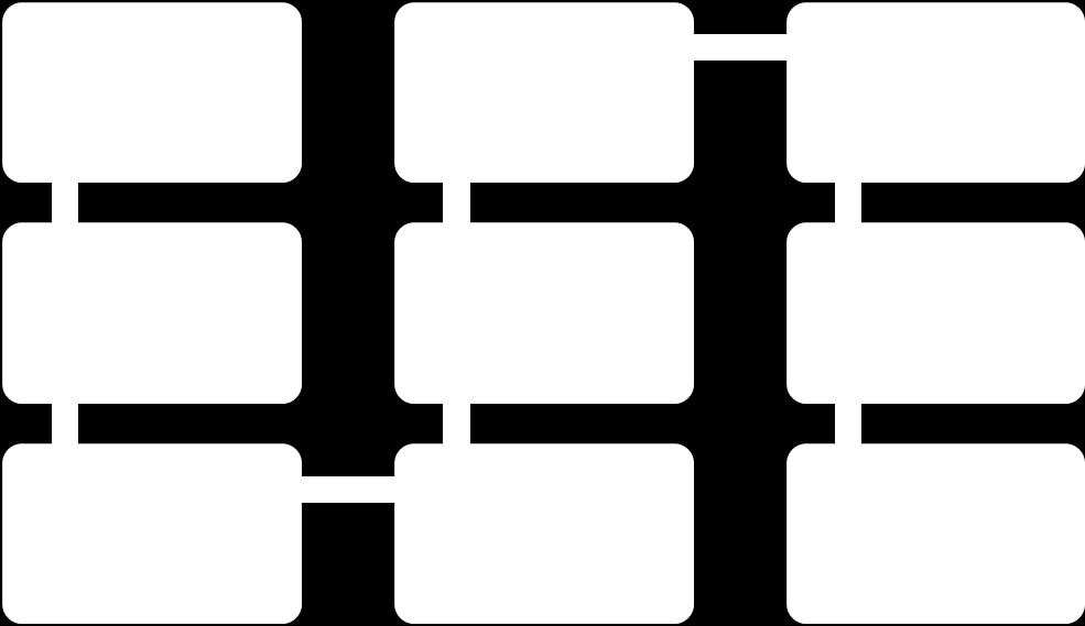 17 Fig 2: Fasene i utviklingsprosjekter.