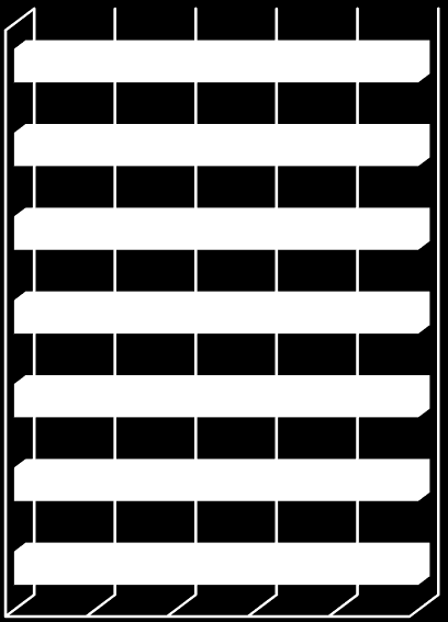 Til slutt ble respondentene spurt om deres overordnede vurdering av programmet, både for egen del og kommunen som helhet. Svarene fremgår av figur 4.