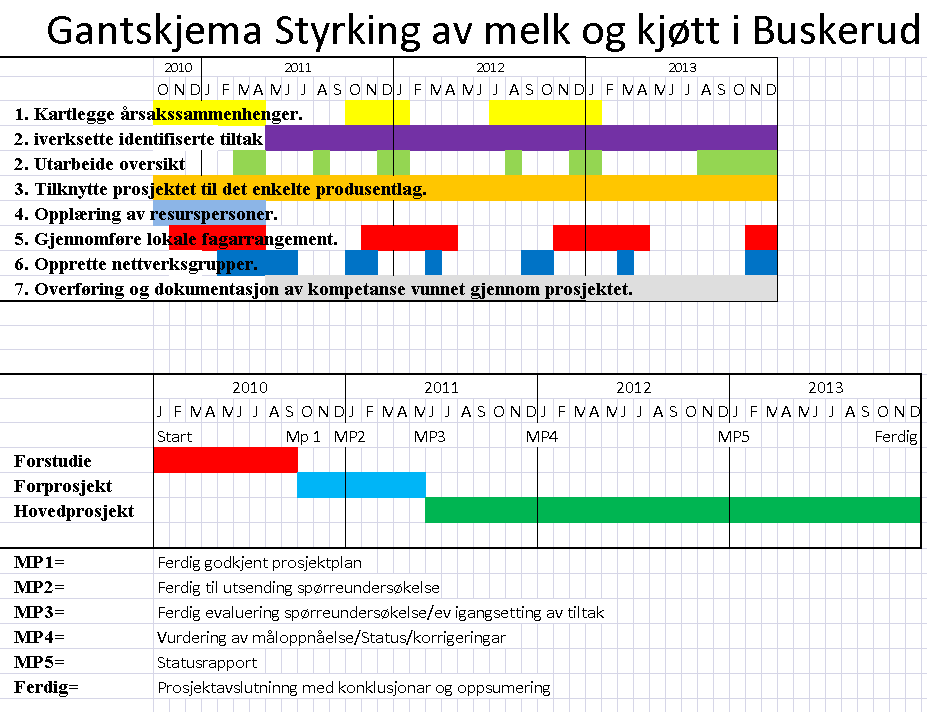 Forslag på