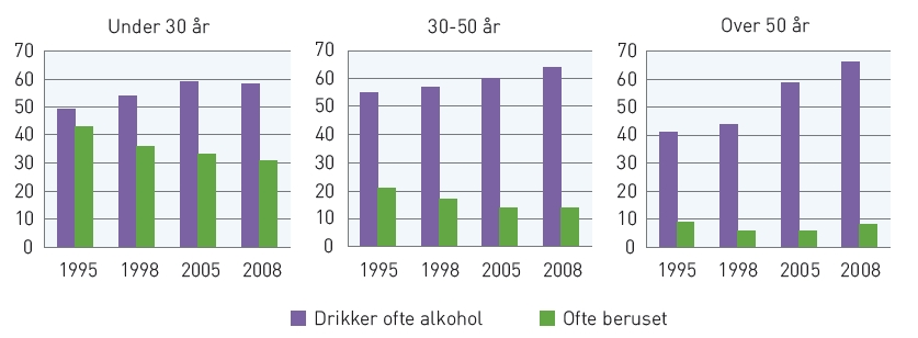 Den våte