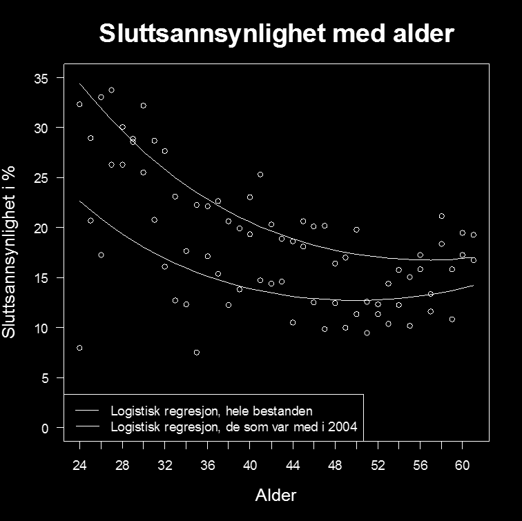 Hva skjer hos arbeidsgiveren?