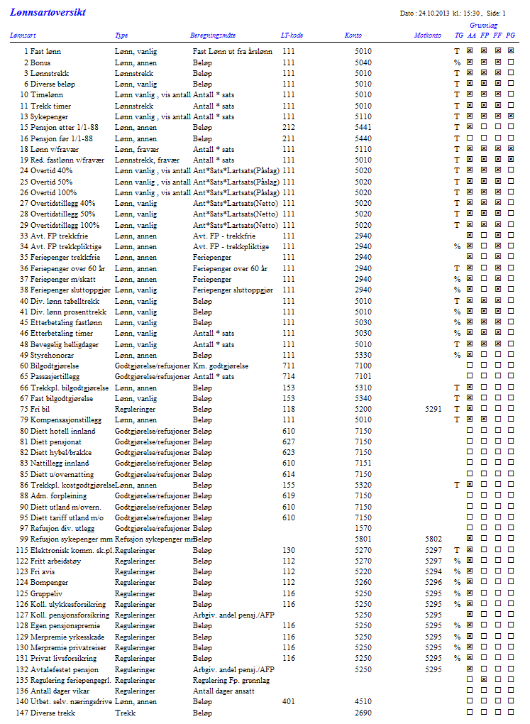 Eksempel på lønnsartregister