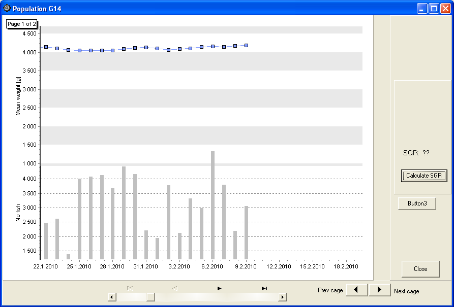 Data chart (Data graf) Data grafen viser daglige målinger for