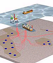 1 Optimering i verdikjeden for naturgass: Verdikjedeanalyser for norsk gassvirksomhet (VENOGA) Helhetlig driftsstrategi ved liberalisering av