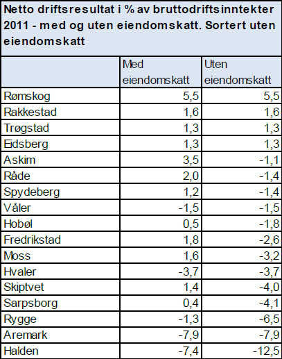 Versjon 1.