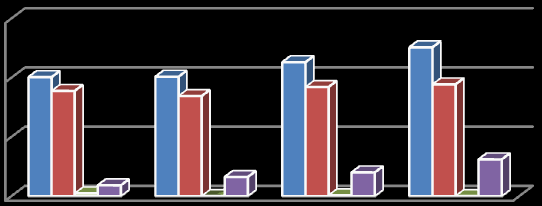 RESULTATREGNSKAP 2013 Note Regnskap 2013 Budsjett 2013 Regnskap 2012 nr Driftsinntekter Anløpsavgift og vederlag 10 758 537 9 915 000 10 448 440 Varevederlag 1 428 553 1 355 000 1 464 385