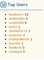 5.3 Funksjonalitet 5.3.2 Topp Brukere Det ble lagt til en toppliste for å motivere brukere til å bidra med læringsinnhold på StudIT.