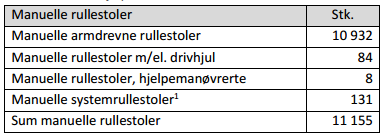 sagt følgende: «Produktet har et stort potensiale til videreutvikling og tilpasning til alle typer rullestoler både manuelle (flest brukere), og elektriske scootere og tyngre el. stoler».