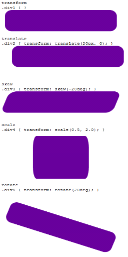 2D TRANSFORMATION translate Flytter elementet angitt lengde langs hver av aksene Verdiene kan angis i px, em, prosent osv.