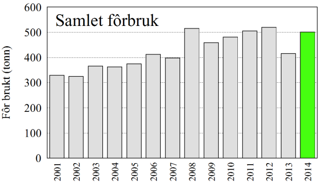 UTVIKLING I DRIFTEN VED ANLEGGENE I årene siden 2001 er det samlet inn driftsdata fra de seks anleggene i Sævareidsvassdraget.