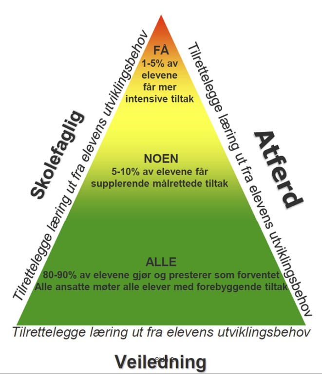 PPT støtter skolene i å tilrettelegge læring ut fra følgende modell: Antall henvisninger holder seg på et forholdsvis stabilt nivå og sakene fordeles fortløpende.