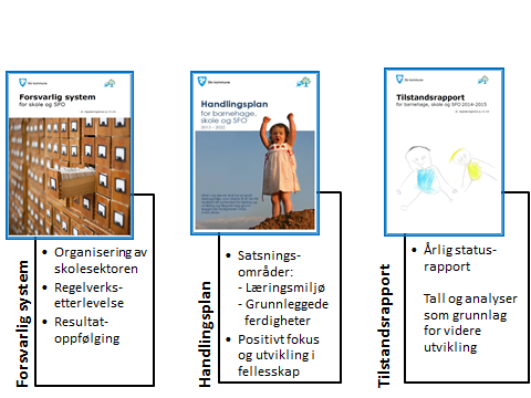 skal også gi ansatte og ledere som arbeider og har ansvar for barn en felles forståelse av hvordan de skal jobbe med atferdsproblemer.