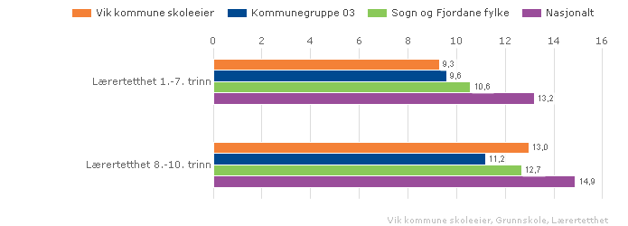 5.1.2. Lærartettleik Lærartettleik 1.-7. steget og 8. 10.