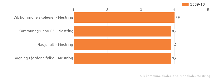 Offentleg Trinn 10 Begge kjønn Grunnskule Illustrasjonen er hentet fra Skoleporten 5.2.4.