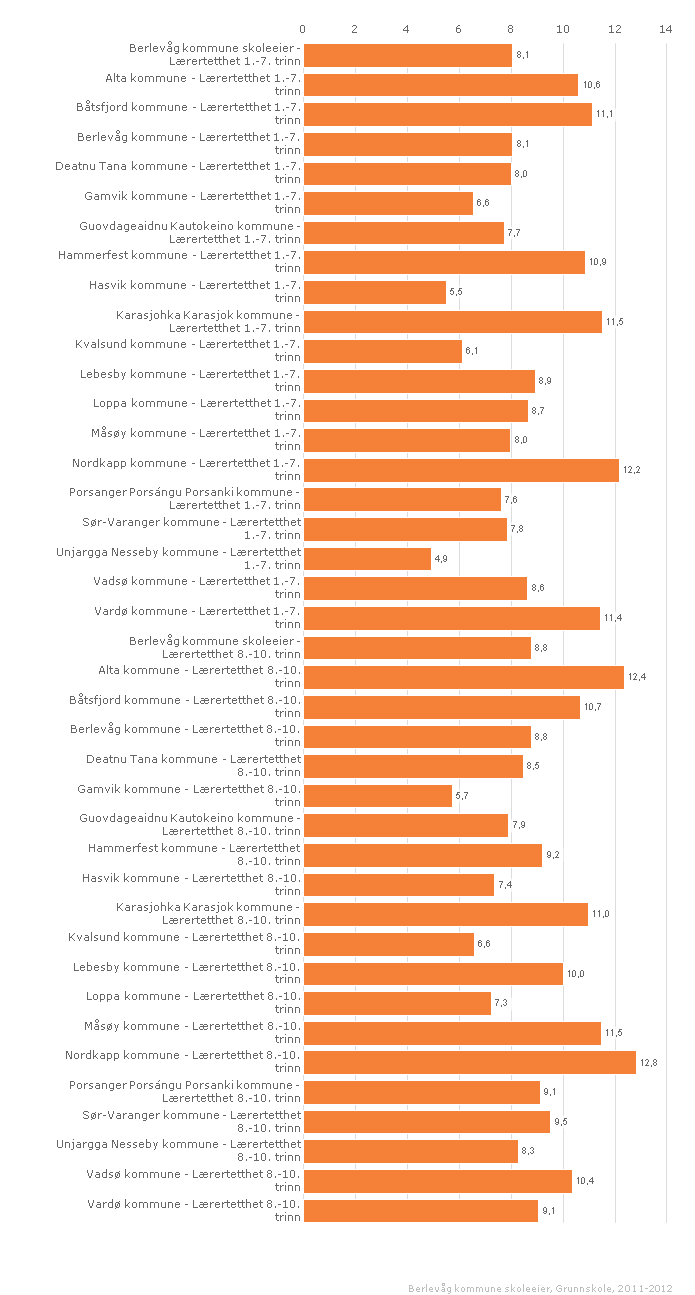 Side 7 av 29 - Tilstandsrapport