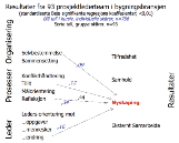 Som samfunnsvitere er vi alltid interessert i å analysere sammenhenger i våre målinger, og spesifikt hva som fører til hva. I denne illustrasjonen viser pilene hvilke faktorer som påvirker Nyskaping.