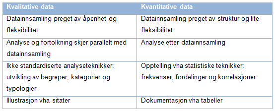 Kvalitative og kvantitative metoder er redskaper, og deres anvendelighet er avhengig av deres evne til å besvare de aktuelle forskningsspørsmålene.