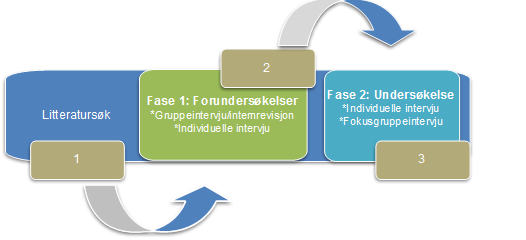 undersøkelsene var høyst relevante også for den andre fase av undersøkelsene der jeg hadde klarlagt den teoretiske retning. 6.2.