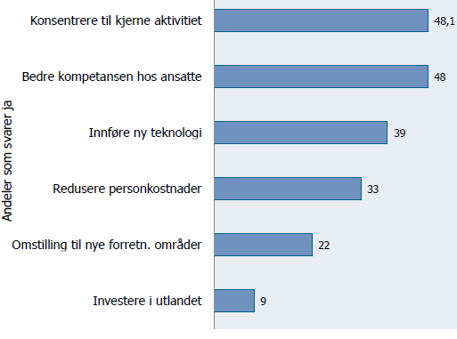 verdiskapning og fleksibilitet i arbeidslivet 18. Et annet viktig område som står i fokus i disse satsningene er bærekraftig produksjon og produkter. Sistnevnte setter bl.a retning for FoU satsninger.