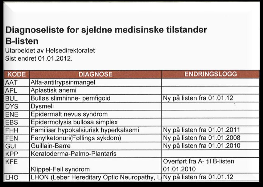 Pkt 1: Sjeldne medisinske tilstander A-liste B-liste Punkt i sykdomslista: Sett inn tre bokstavkode fra sykdomslista på refusjonskravet Helsedirektoratet vil oppdatere