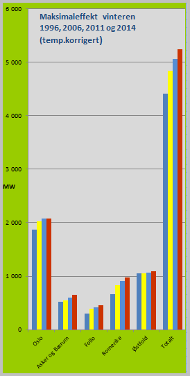 5 FREMTIDIGE OVERFØRINGSFORHOLD 5.