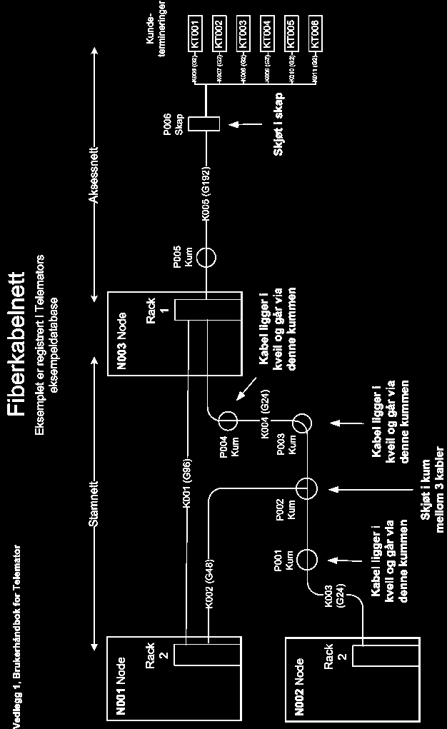 Vedlegg 1 Fiberkabelnett 420