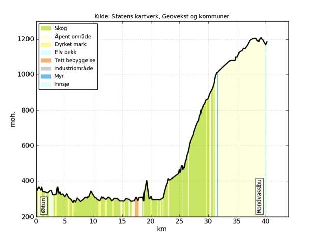 Legg merke til at det fra Spranget og innover mot Rondvassbu ikke er dekning for mobiltelefon! Spranget ved inngangen til Rondane.