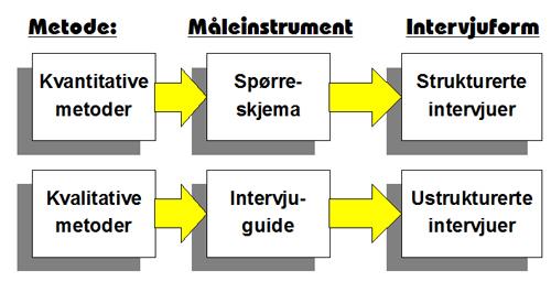 Målet med denne forskningen blir derfor å etablere et tettere samarbeide med skole og bedrift, for å utvikle en organisasjon, som igjen vil profiterer elevene med faget PF.