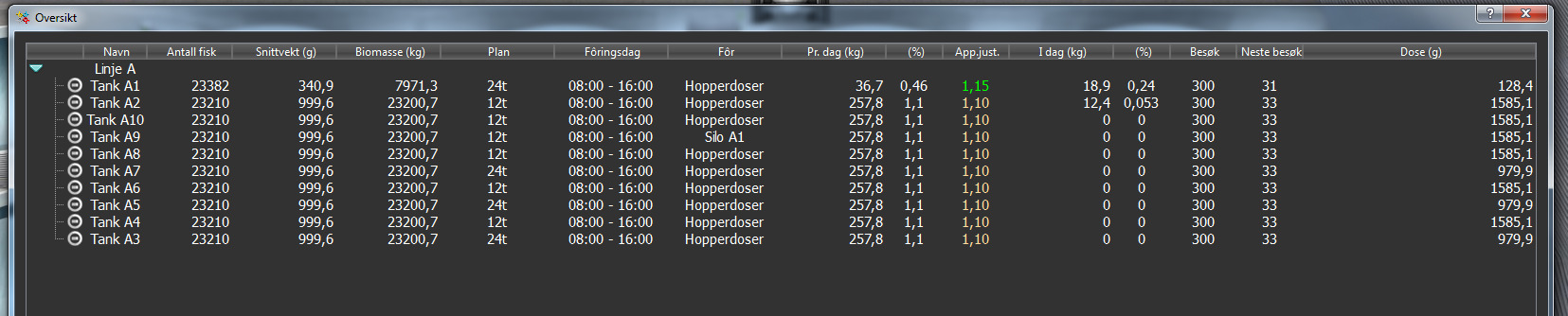 4. Gul fisk åpner tank-oversikt: Informasjonen som finnes her er antall fisk, gjennomsnitts-vekt, total biomasse, fôring så langt i dag, mål for dagen, så langt i denne
